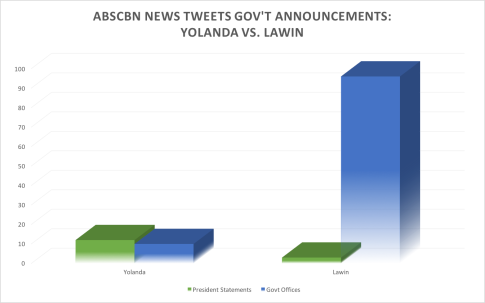 abscbn_announcements